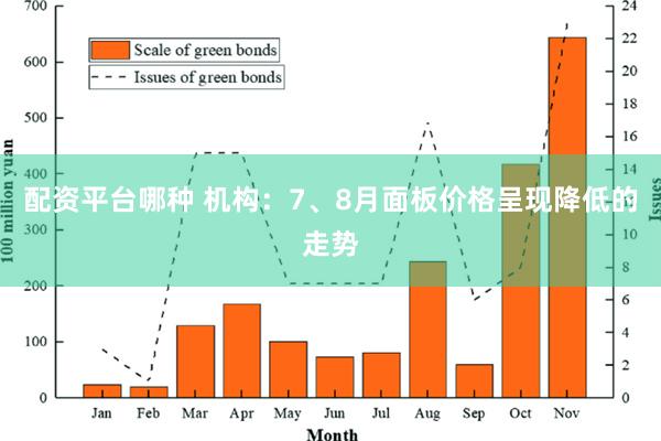 配资平台哪种 机构：7、8月面板价格呈现降低的走势