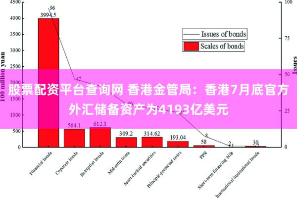 股票配资平台查询网 香港金管局：香港7月底官方外汇储备资产为