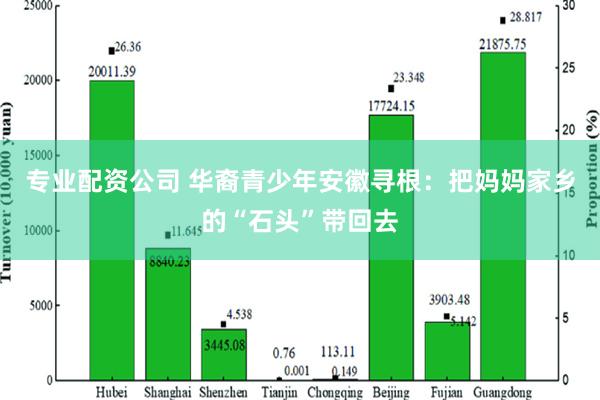 专业配资公司 华裔青少年安徽寻根：把妈妈家乡的“石头”带回去