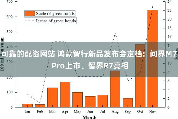 可靠的配资网站 鸿蒙智行新品发布会定档：问界M7 Pro上市、智界R7亮相