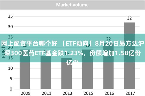 网上配资平台哪个好 【ETF动向】8月20日易方达沪深300医药ETF基金跌1.23%，份额增加1.58亿份