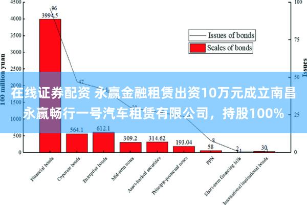 在线证券配资 永赢金融租赁出资10万元成立南昌永赢畅行一号汽车租赁有限公司，持股100%