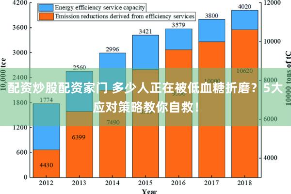 配资炒股配资家门 多少人正在被低血糖折磨？5大应对策略教你自