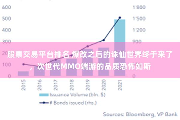 股票交易平台排名 爆改之后的诛仙世界终于来了，次世代MMO端