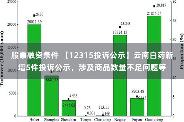 股票融资条件 【12315投诉公示】云南白药新增5件投诉公示