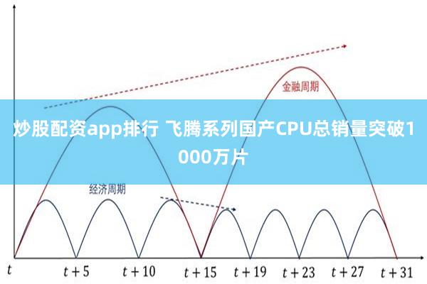 炒股配资app排行 飞腾系列国产CPU总销量突破1000万片